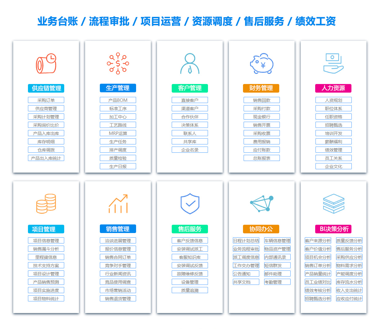 葫芦岛销售管理系统